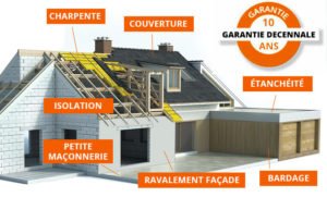 HAR COUVREUR SARTHE : Travaux de charpente, couverture, zinguerie, faîtage, Nettoyage démoussage et peinture hydrofuge toiture, Ravalement Façade, pose de bardage, petite maçonnerie … intervention dans la Sarthe : Le Mans 72 ….